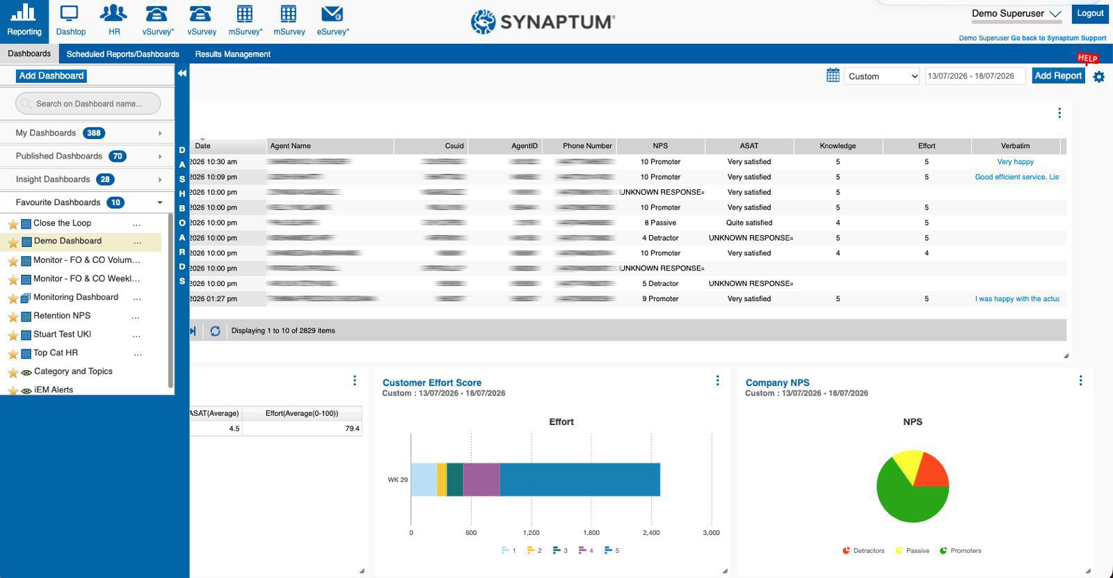 Synaptum demo dashboard with survey data table and NPS pie chart